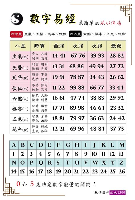 數字 風水|【風水數字】解讀你的風水數字：揭曉你的號碼背後能。